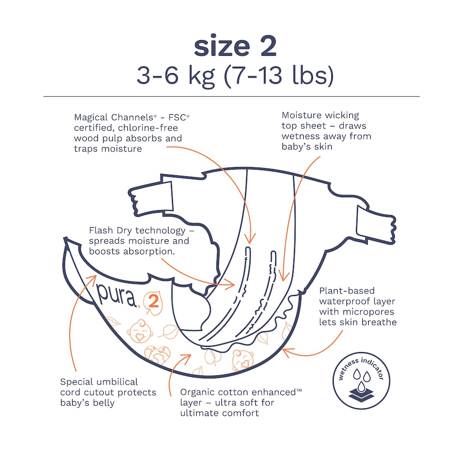 image 1 of Pura Soft & Sensitive Nappies Size 2, 174ct