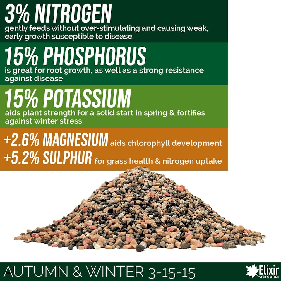 image 1 of Elixir Gardens Autumn & Winter Fertiliser Sports Field, Paddock & Lawn Feed 3-15-15 N.P.K x20kg Bag