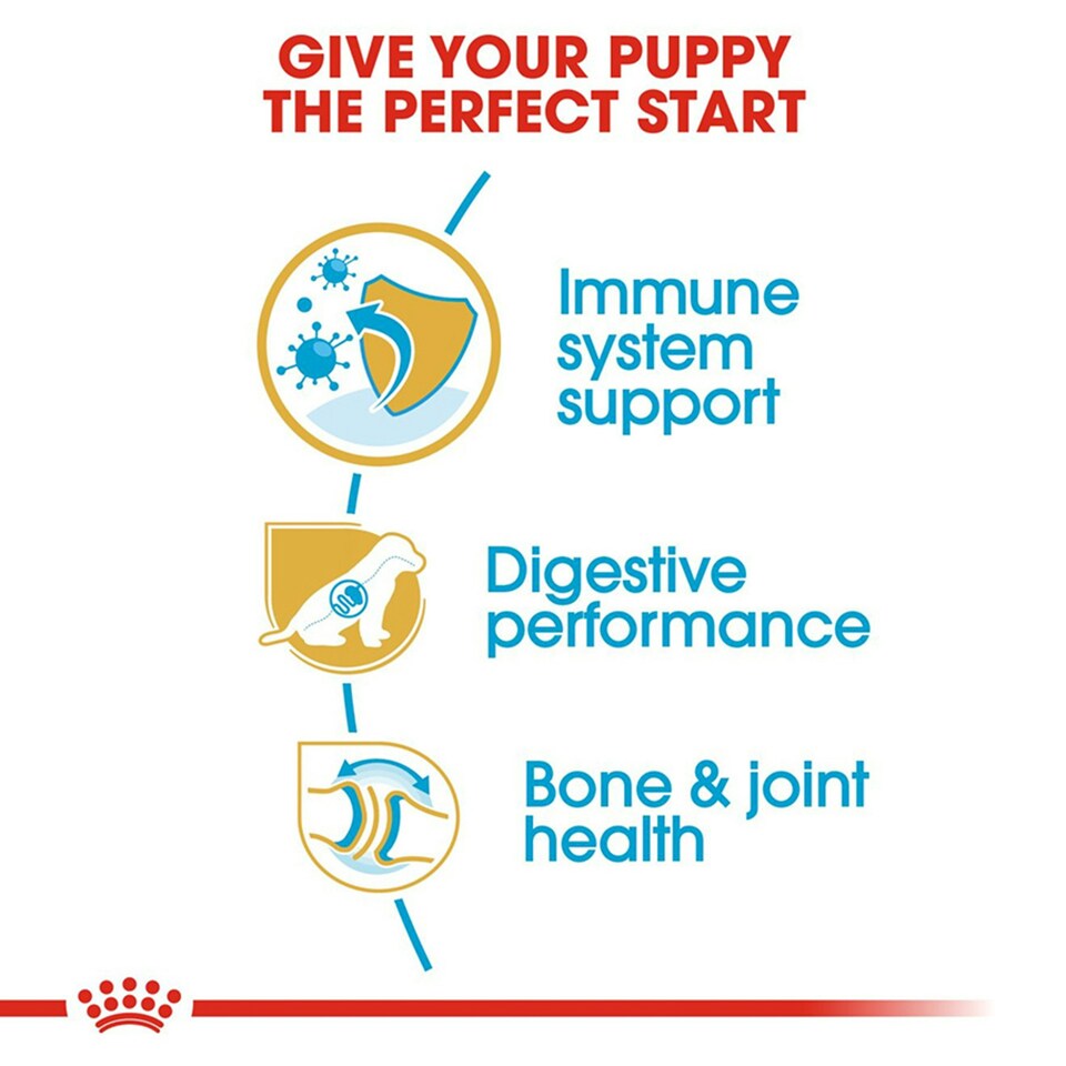image 1 of Royal Canin Dog German Shepherd Puppy - 3KG