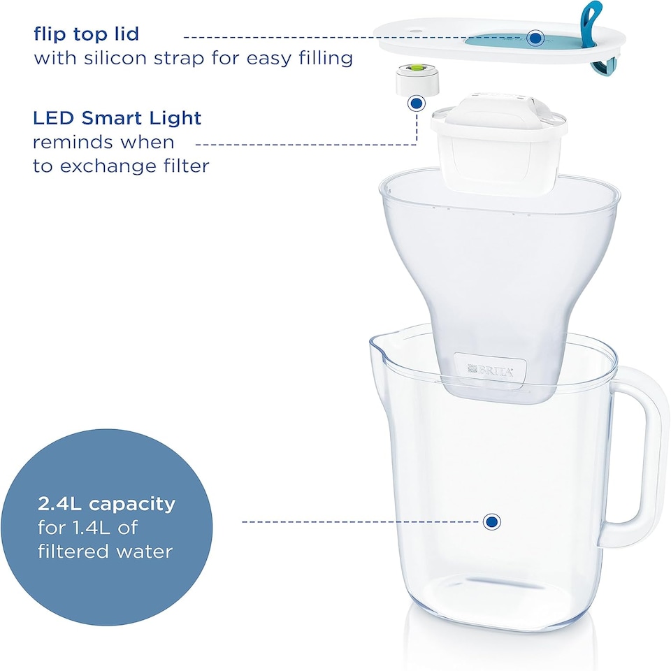 image 1 of BRITA Style Water Filter Jug Blue (2.4L) incl. 1x MAXTRA PRO Pure Performance cartridge