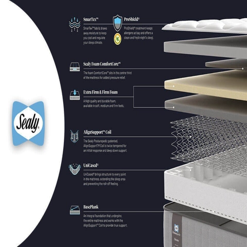 image 1 of Sealy Posturepedic Elevate Blackwood Mattress White | Double