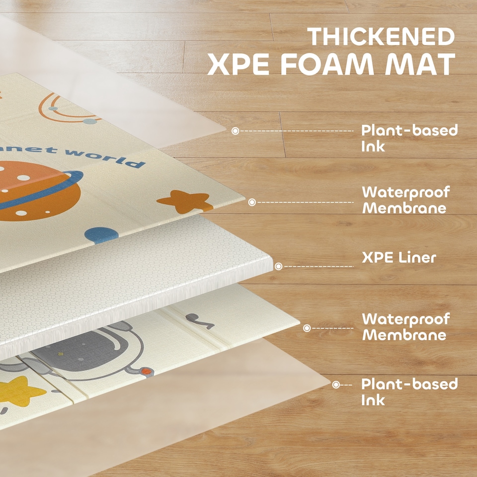 image 1 of AIYAPLAY Baby Play Mat, Double Sided Crawling Mat, Astronaut & Planet Theme