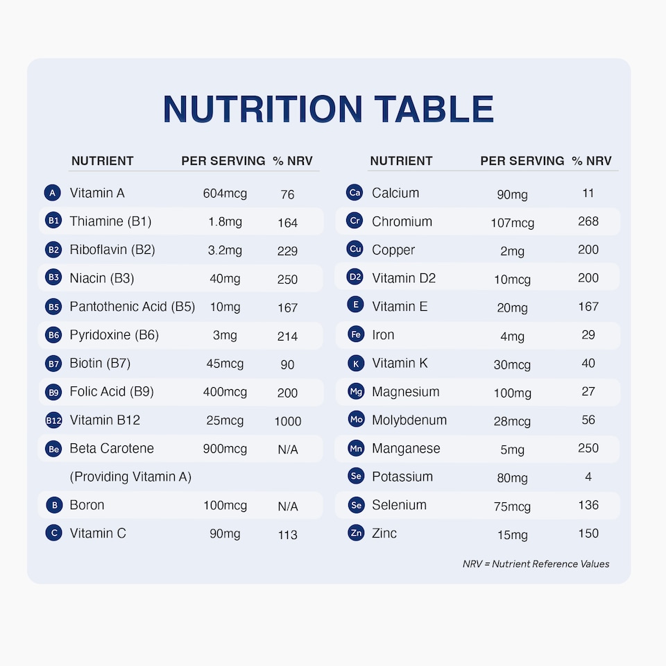 image 1 of Zipvit A-Z Multivitamin, Immune, Energy & Bone Support, 25 Essential Nutrients, 180 Vegan Tablets, 6-Month Supply