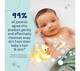 image 8 of Childs Farm Baby Shampoo Body Wash Tear Free Sensitive Skin Soft Scent 250Ml