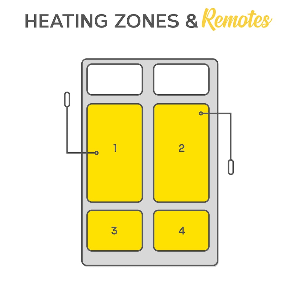 image 1 of MONHOUSE Fleece Electric Heated Under Blanket - Double 137x190cm - Detachable & Machine Washable - Controller Multi Zones, 9 Heat Settings | Cream | 1