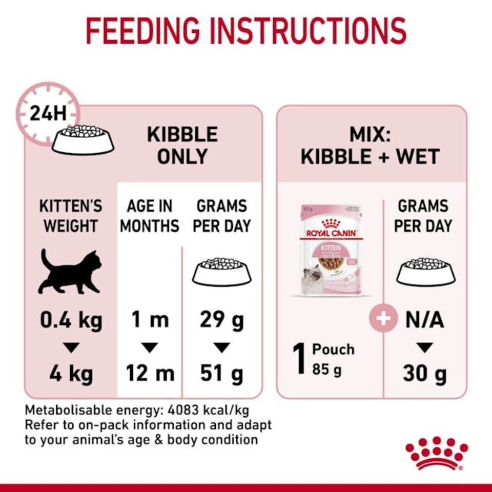 image 1 of Royal Canin Kitten Dry Food - 10 kg for 4-12 Month Kittens | Multi | 10kg | 1