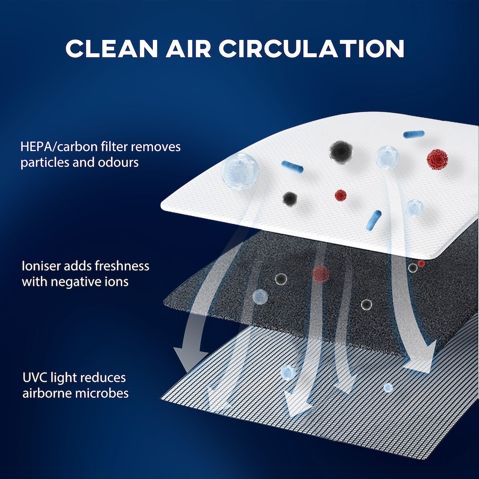 image 1 of HOMCOM 16LDay Dehumidifier with Air Purifier and HEPA Filter, UVC, Ioniser, 5.5L Water Tank, 24H Timer, for Home Damp, Condensation, Mould and Laundry Drying, White