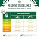 image 5 of James Wellbeloved 1-7 Years Adult Dry Dog Food Rich in Lamb & Rice 12kg