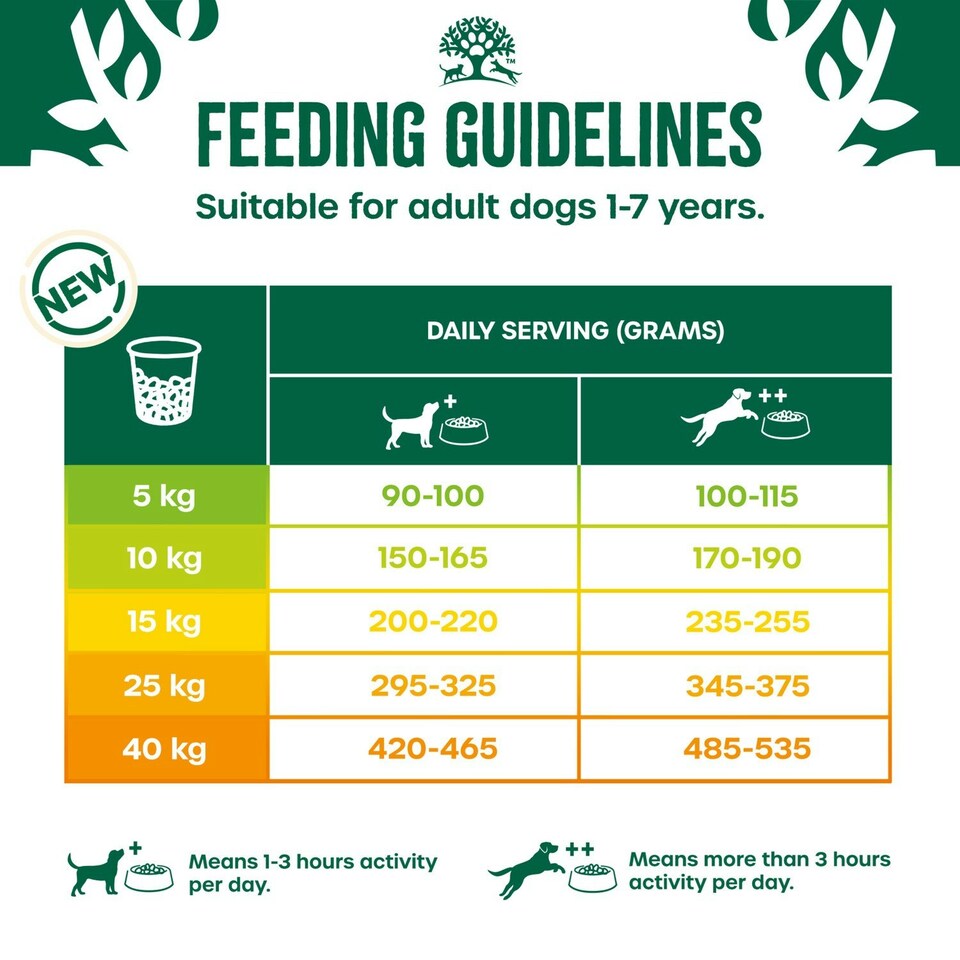 image 1 of James Wellbeloved 1-7 Years Adult Dry Dog Food Rich in Lamb & Rice 12kg