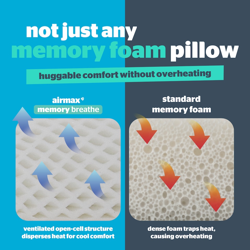 image 1 of Silentnight Airmax Memory Breathe Pillow
