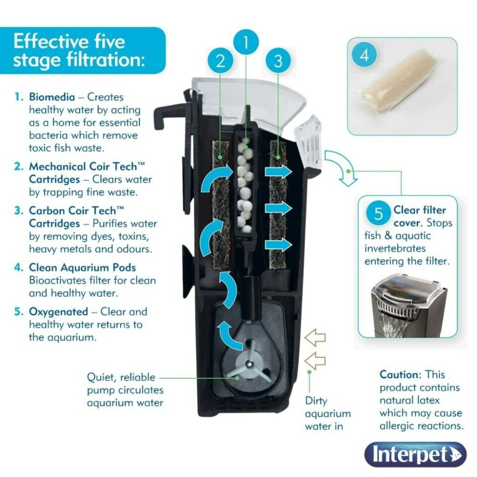 image 1 of Interpet Bio-CF Internal Cartridge Filter - CF 2