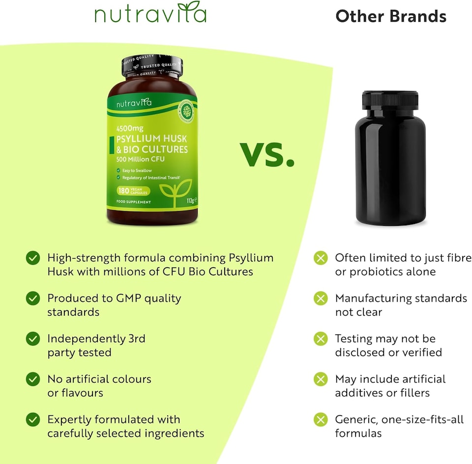 image 1 of Nutravita Psyllium Husk 4500mg with 500 Million CFU - Fibre Supplement Supports Digestive Balance - Made in the UK - 180 Psyllium Husks Capsules