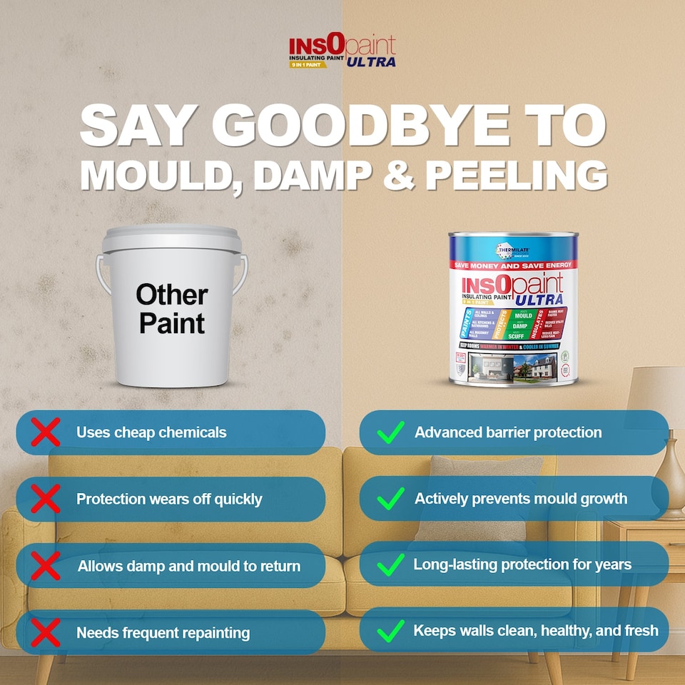 image 1 of InsOpaint ULTRA - 9 IN1 Interior & Exterior Paint-  Insulating & Energy Saving Interior Walls & Ceilings - Creamy White - 1L