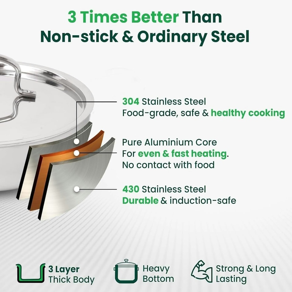 image 1 of Triply Stainless Steel Saute Pan 24cm, Nonstick 3-Layer Construction, Induction Compatible, with Steel Lid