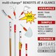 image 4 of multi-change® Weed Extractor