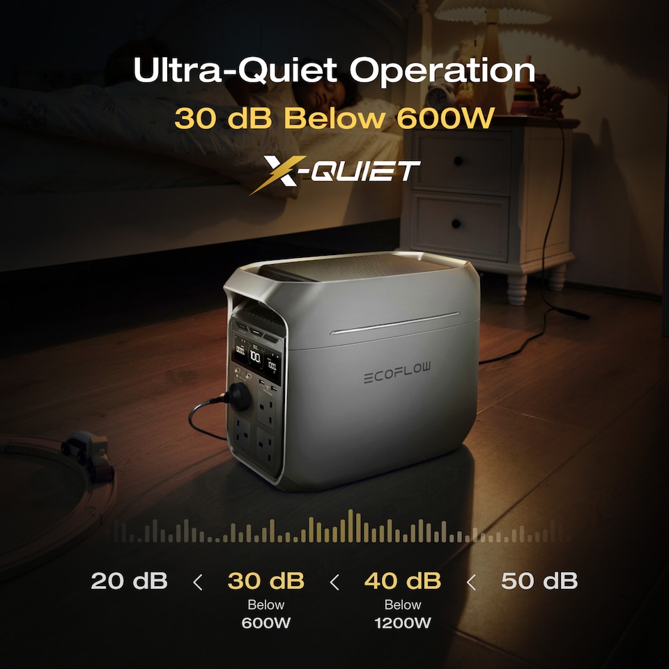 image 1 of EcoFlow Delta 3 1500 Portable Power Station with 1.5kw capacity & 3600w max power output