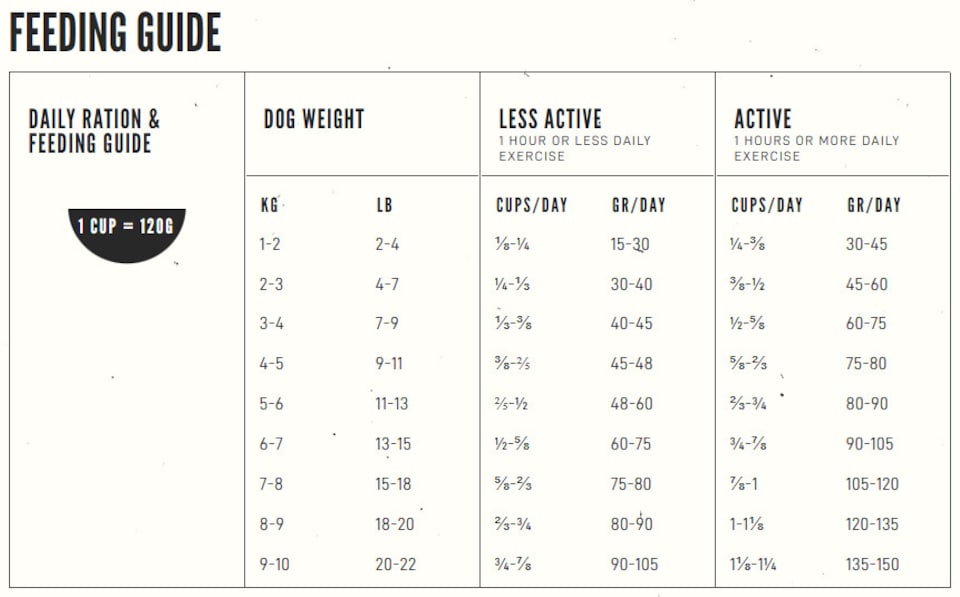 image 1 of Orijen Small Breed 4.5kg | Multi | 4.5kg | 1