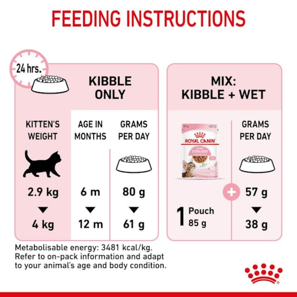 image 1 of Royal Canin Sterilised Kitten Dry Cat Food - 2 kg | Multi | 2kg | Turkey, Rice | 1