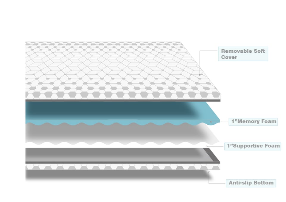 image 1 of Ezysleep All Seasons Luxury Memory Foam Breathable Mattress Topper Premium Quality | White | White
