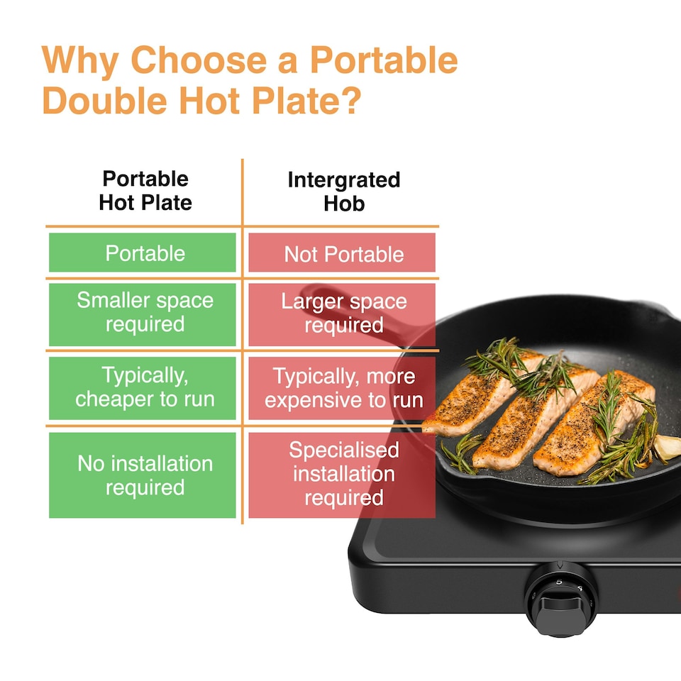 image 1 of VonShef Double Hot Plate 2500W Portable Electric