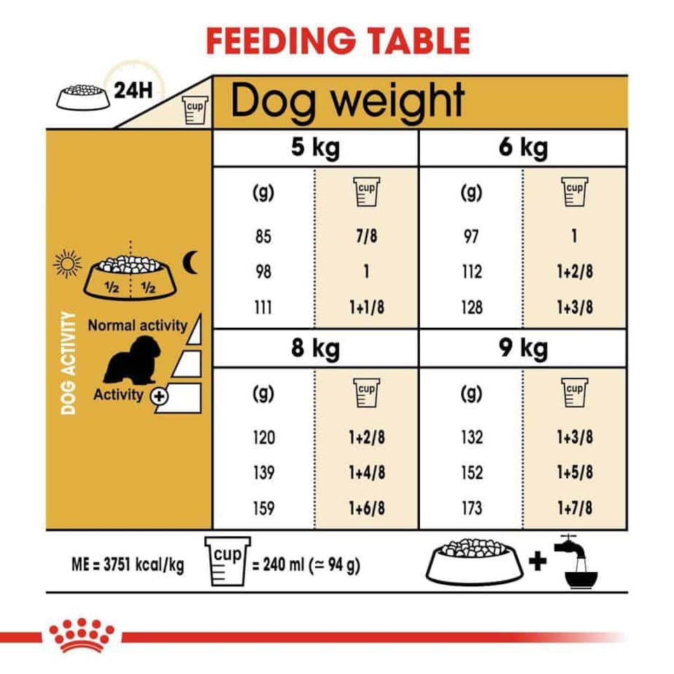 image 1 of Royal Canin Cavalier King Charles Adult Dry Dog Food - 2 x 1.5 kg (3 kg) | Multi | 2 x 1.5kg | Turkey | 2