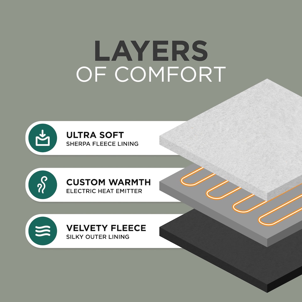 image 1 of DMD Heated Electric Throw Blanket, Fleece Sherpa, 9 Heat Settings & Timer, 150x200cm