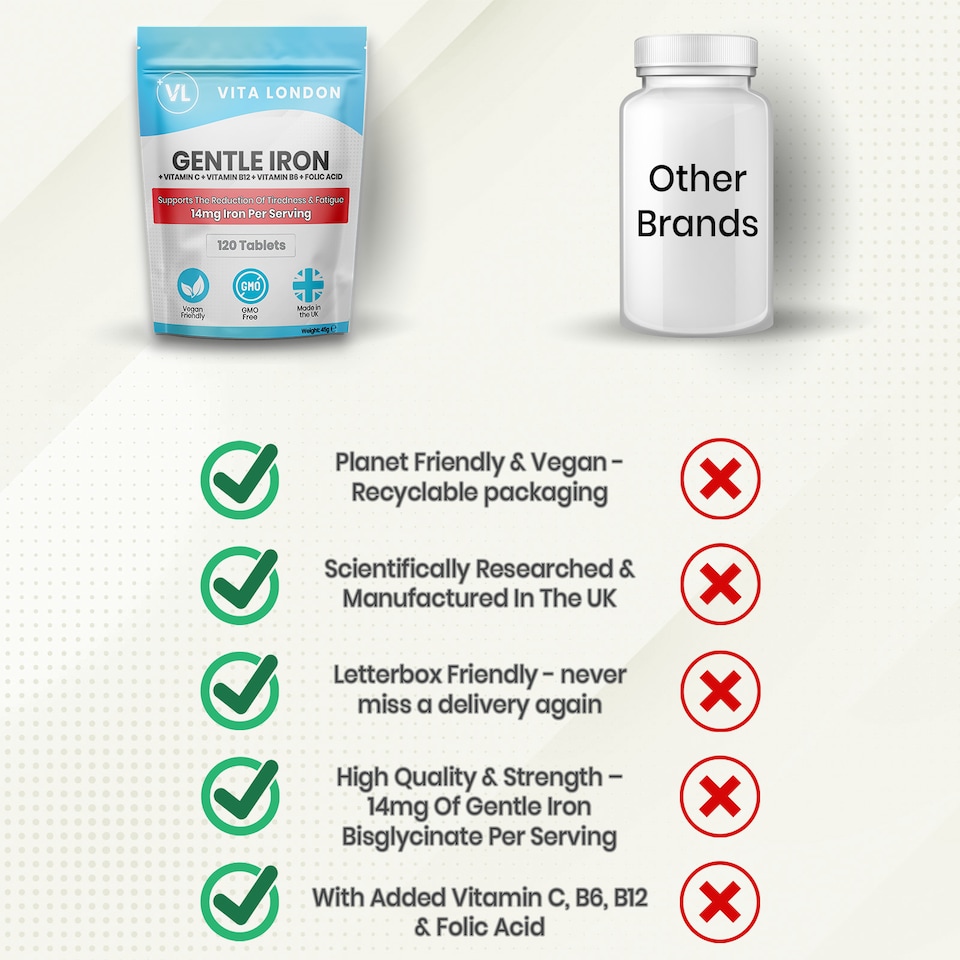 image 1 of Gentle Iron Tablets - Ferrous Bis-Glycinate + Vitamins C, B6, B12 & Folic Acid - 14mg - 120 Tablets