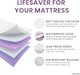 image 5 of Lynmark Washable Incontinence Bed Pads Without Tucks, Absorbs Up to 1200ml, 90x85cm | White | 4 pack | 4