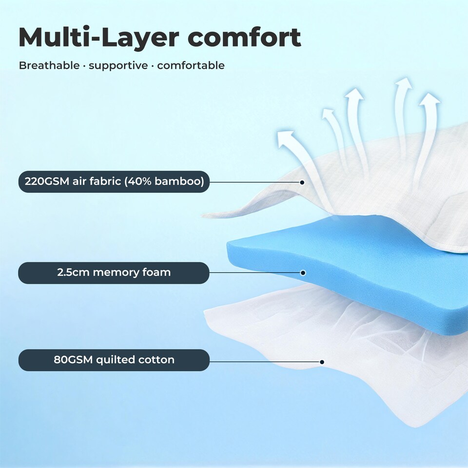 image 1 of Lavio Mattress Topper Pillowtop Memory Foam Bamboo Cover Bed Protector | White | Super King