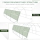 image 8 of Outsunny 6 x 3 x 2 m Polytunnel Greenhouse Pollytunnel Tent w/ Steel Frame White