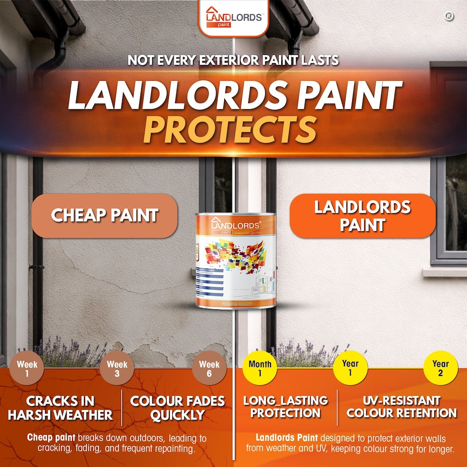 image 1 of Landlords Paint - Masonry Paint - Best Weatherproof Exterior Wall Protection - Equinox - 2.5L