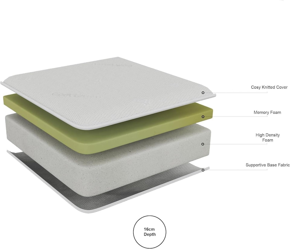 image 1 of Single Bed 3FT High Quality Memory Foam Mattress