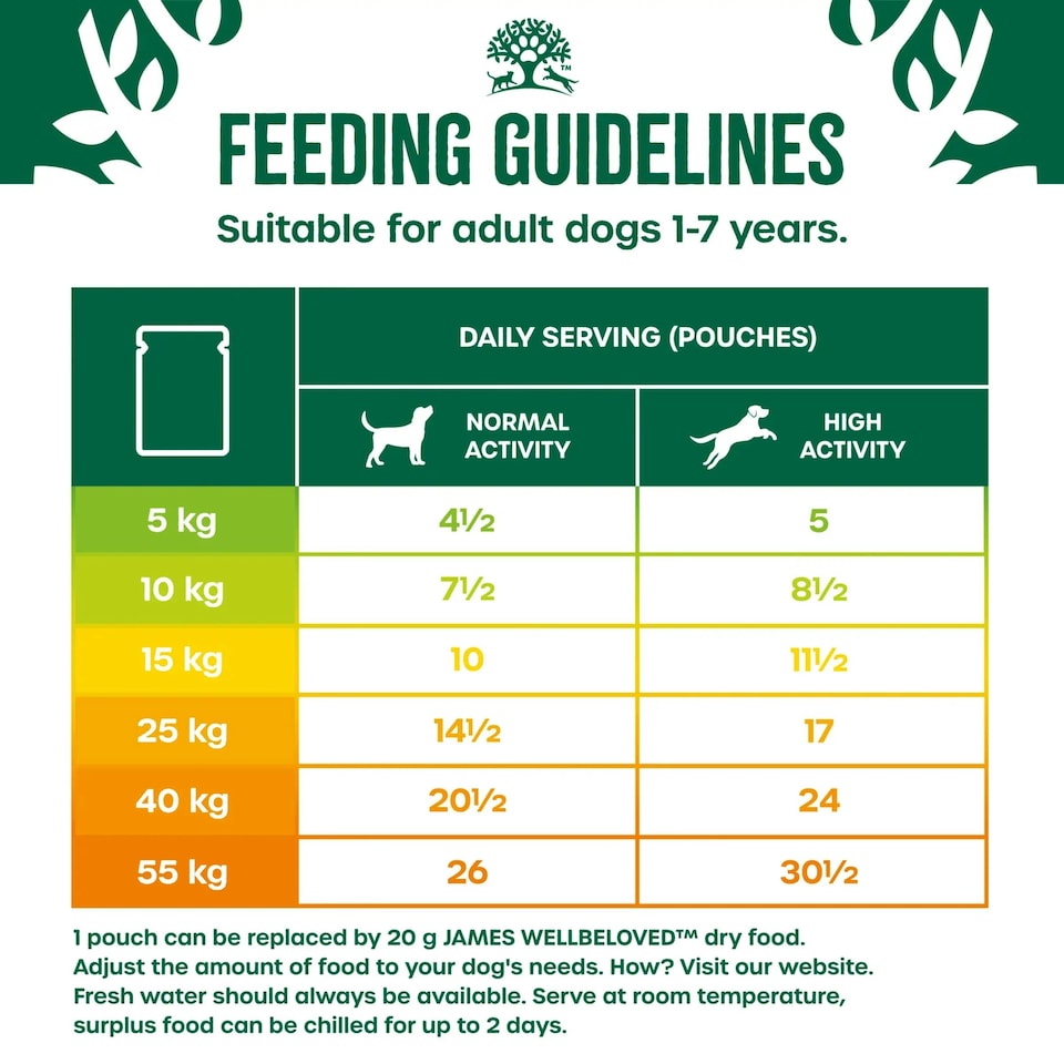 image 1 of James Wellbeloved Adult Turkey Food Lamb In Gravy Pouch 48 X 90G