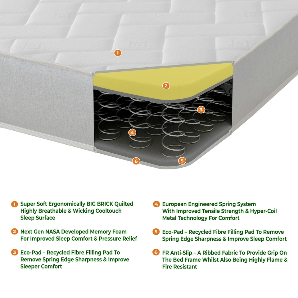 image 1 of Hybrid Spring and Memory Foam Mattress - Soft Firmness | White | Single