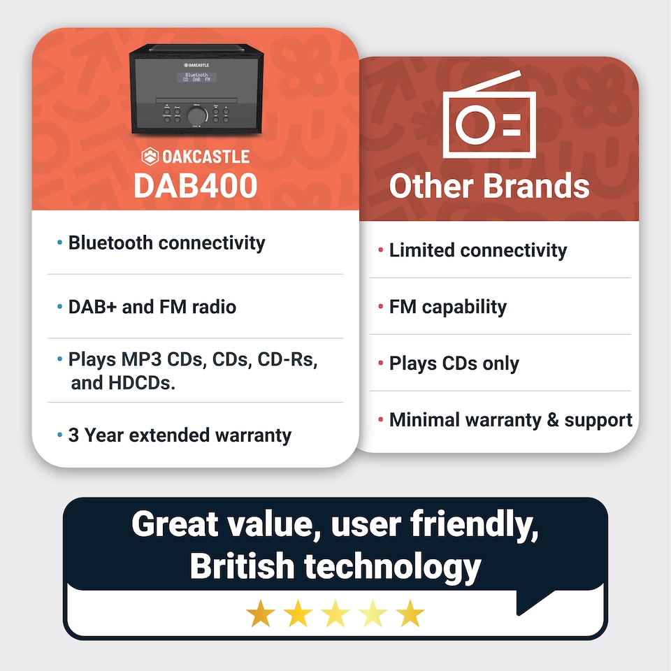 image 1 of Oakcastle DAB400 Music System