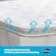 image 5 of Silentnight Airmax 5cm Mattress Topper and Pillow Set White | Single with 1 Pillow | Single