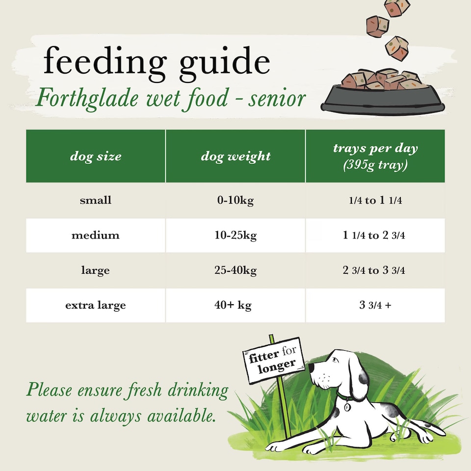 image 1 of Forthglade Wholegrain White Fish, Brown Rice and Vegetables Senior Wet Dog Food - 36 x 395g