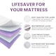 image 4 of Lynmark® Incontinence Bed Pads Non Slip - Washable, Absorbs 2L, 135 x 85cm White | 1 pack | Double