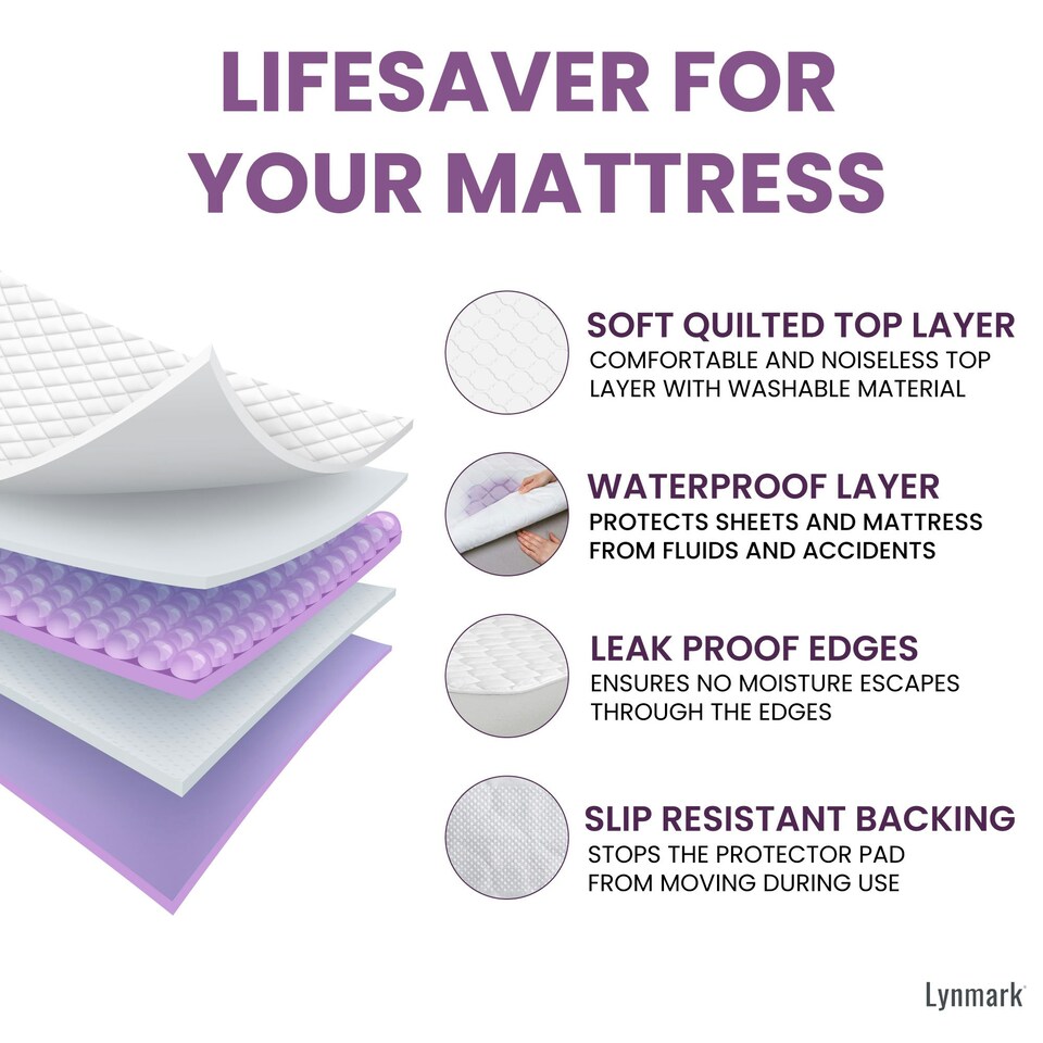 image 1 of Lynmark® Incontinence Bed Pads Non Slip - Washable, Absorbs 2L, 135 x 85cm White | 1 pack | Double