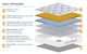 image 4 of SleepSoul Space 4000 Pocket Orthopaedic Gel Mattress Superking | White | Super King | 1