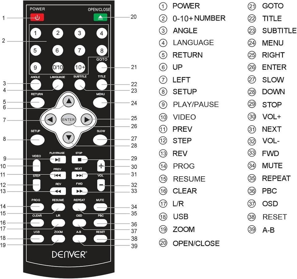 image 1 of Denver DVH-1245 Multi Region/All Region & Upscaling DVD player 1080p With Display, HDMI, USB & Built-In Dolby Digital Surround Sound Decoder