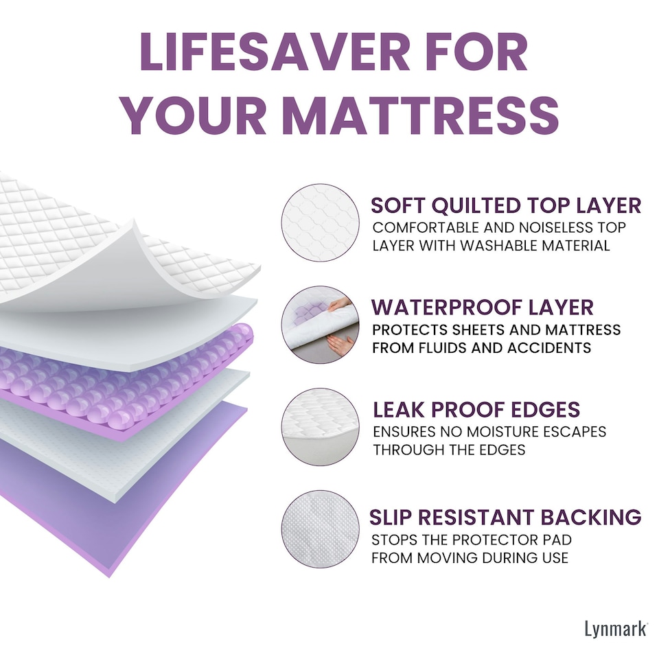 image 1 of Lynmark® Incontinence Bed Pads Non Slip - Washable, Absorbs 2L, 135 x 85cm White | 2 pack | Double