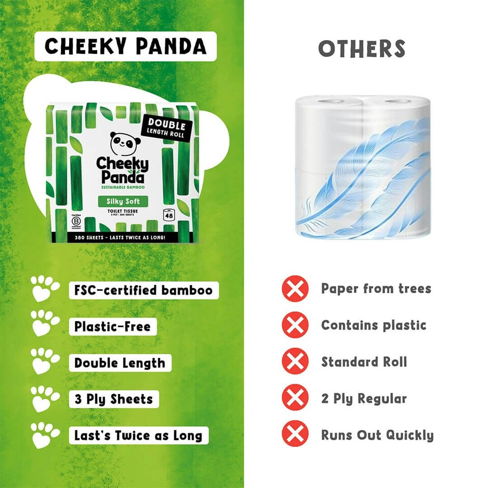image 1 of Cheeky Panda Double-Length Silky Soft Bamboo Toilet Paper 48 rolls 380 3 ply sheets | White | Size: 48 Rolls | 48