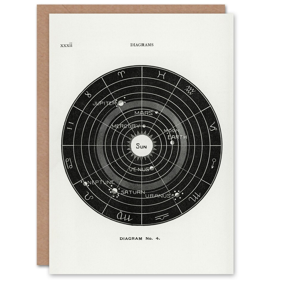 image 1 of Hiram Butler Art Card Vintage Solar System Zodiac Diagram