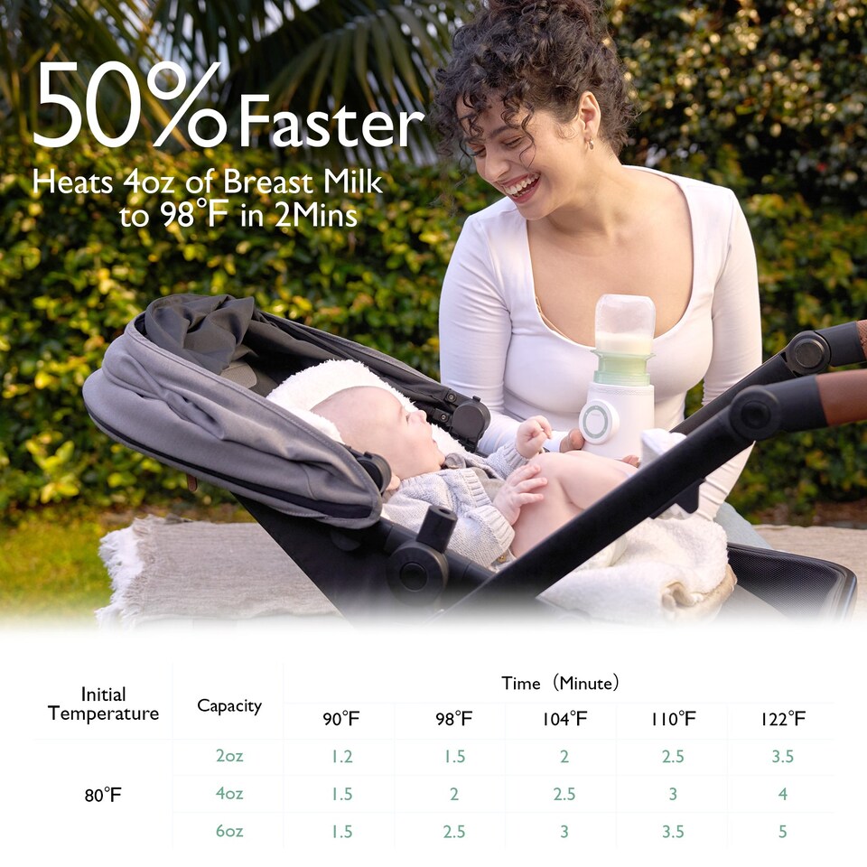 image 1 of Momcozy MW03 Portable Bottle Warmer