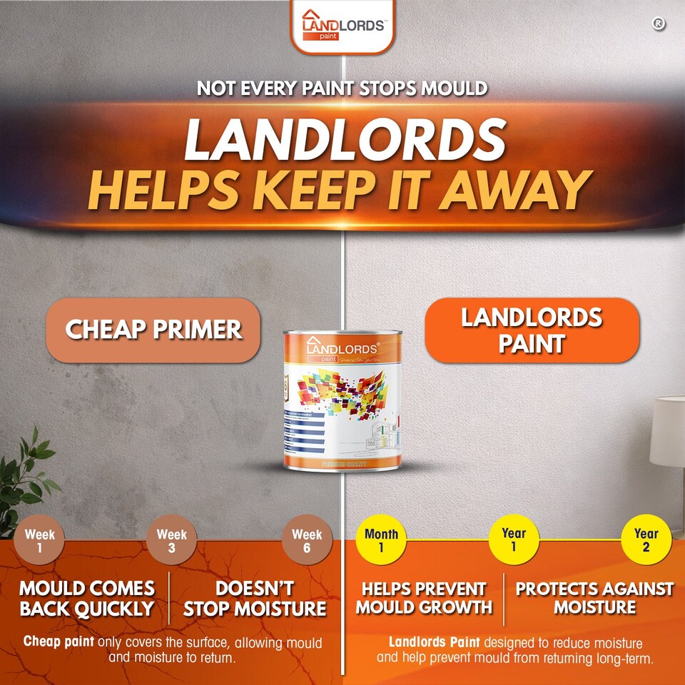 image 1 of Landlords Paint - Anti-Mould Paint - Prevents Mould on Interior Walls & Ceilings - Light Yellow - 5L