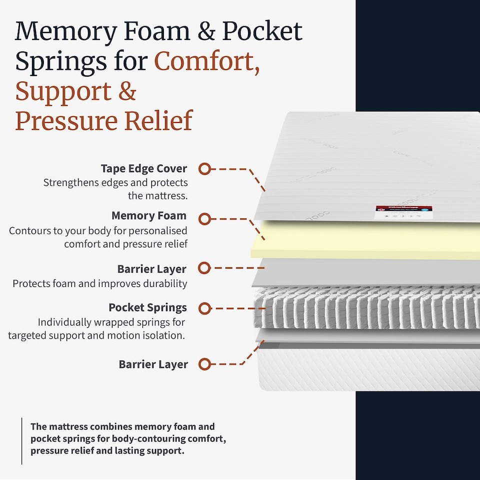 image 1 of Visco Therapy Memory Pocket Sprung 2000 Mattress 20cm - Medium Comfort, UK Made | White | White | Super King | 1