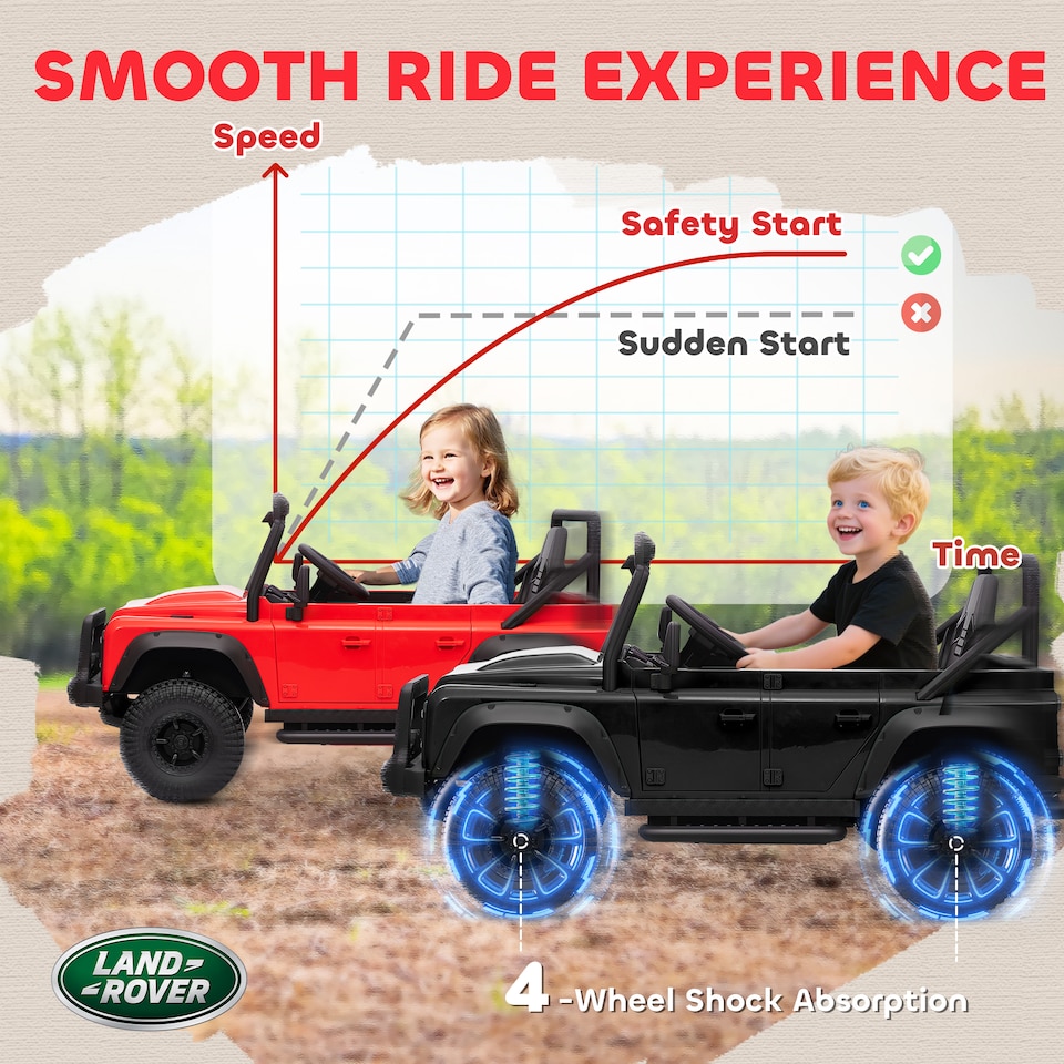 image 1 of AIYAPLAY Kids Ride On Car, 12V Battery-Powered Electric Car with Remote Black