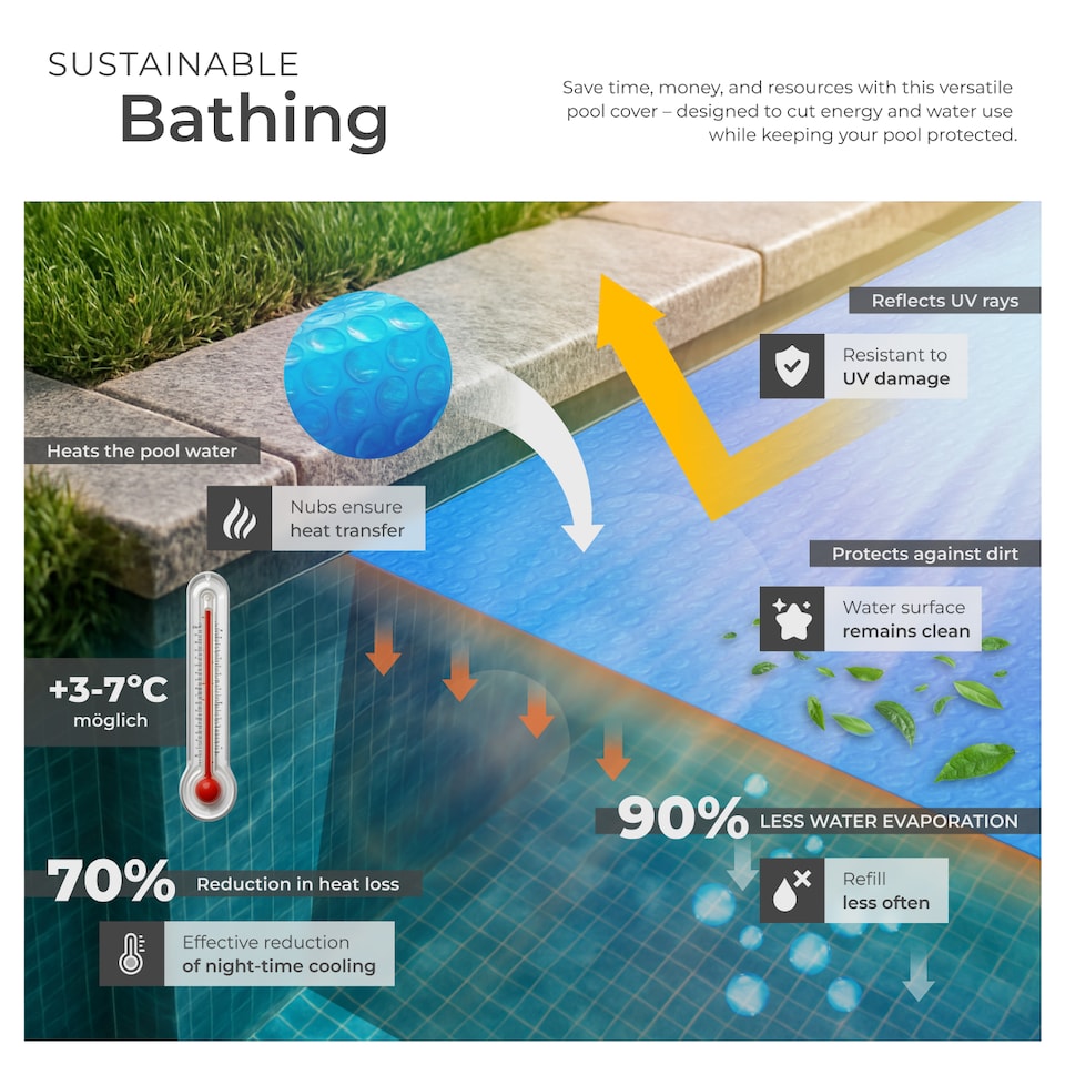 image 1 of Pool Cover - round, floating, protects and warms the water | Blue | blue | Ø 488 cm | 1