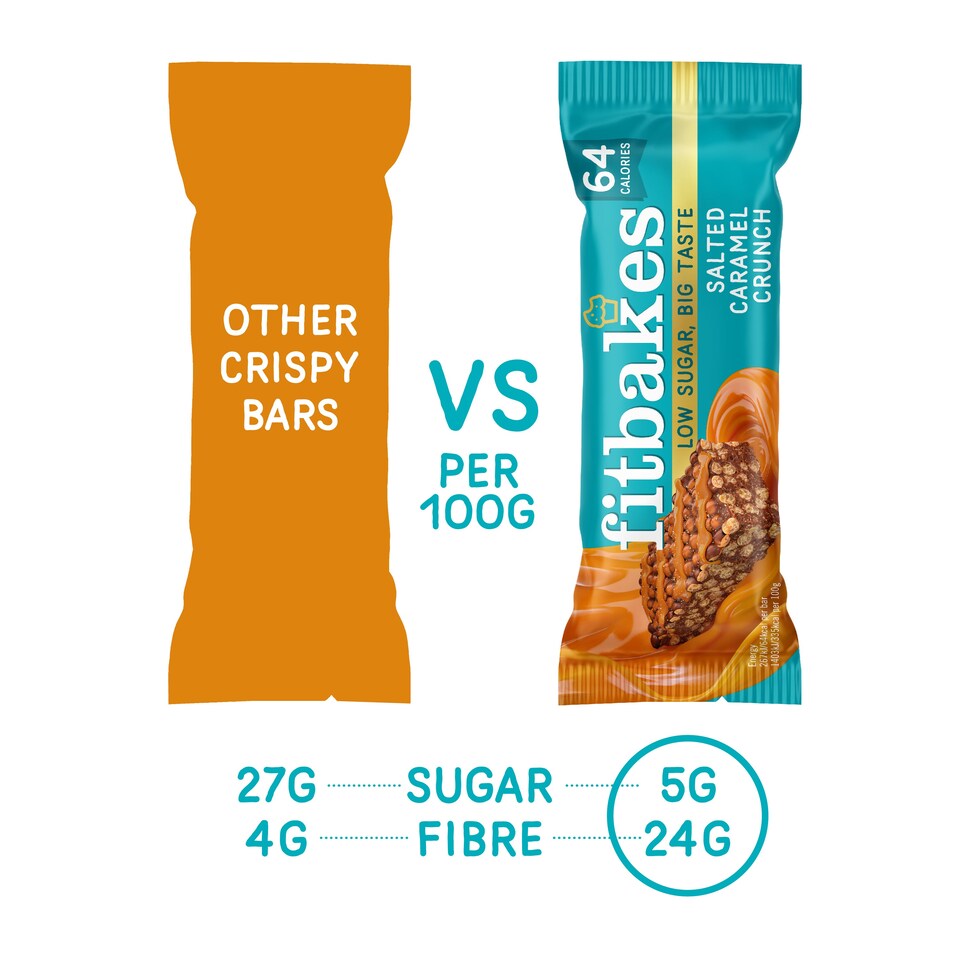 image 1 of Fitbakes Salted Caramel Low-Sugar Crunch Mini Bars, 12 x 19g